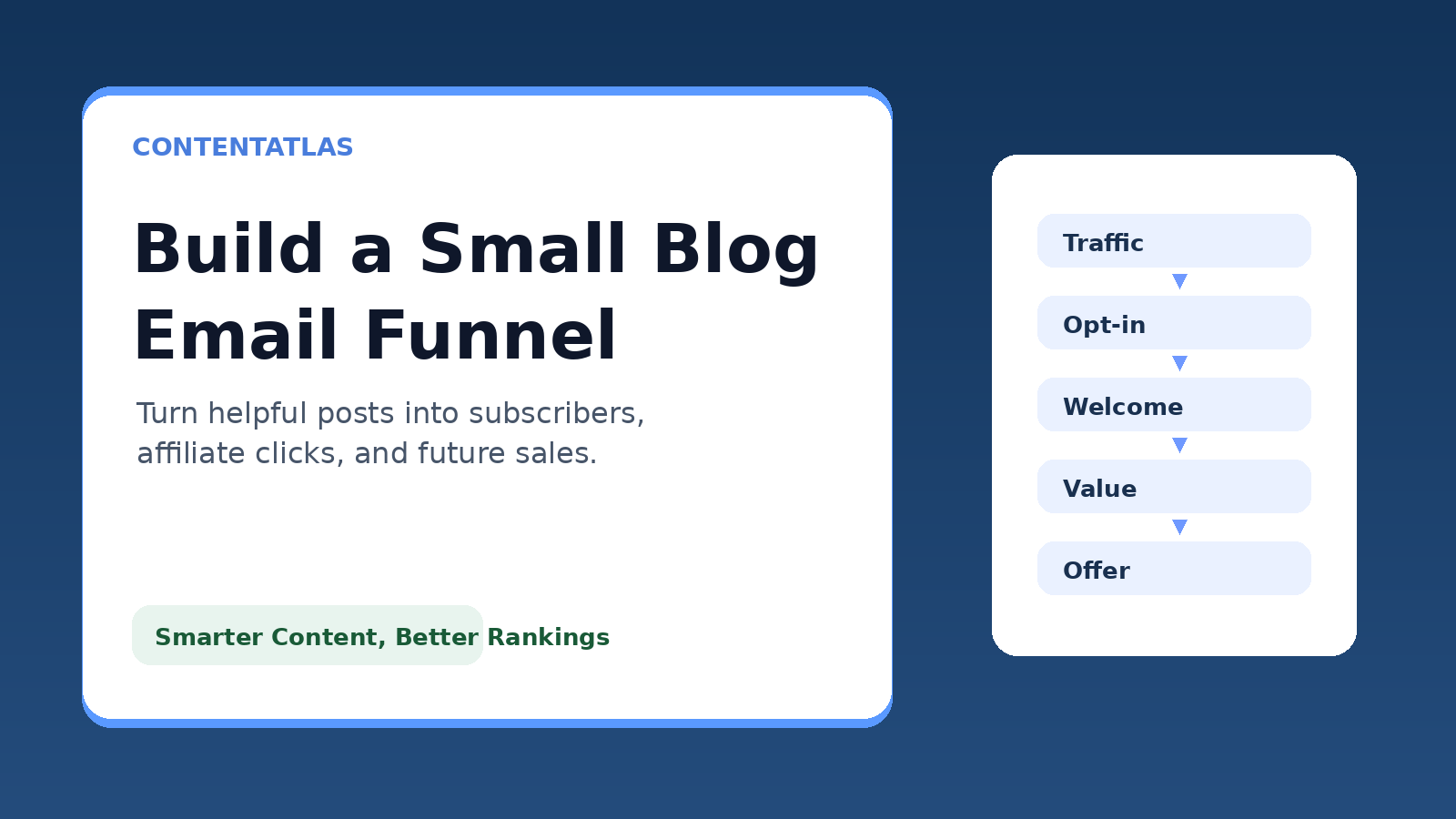 Featured image for How to Build an Email Funnel for a Small Affiliate Blog